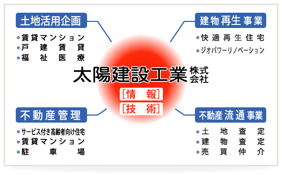 事業内容